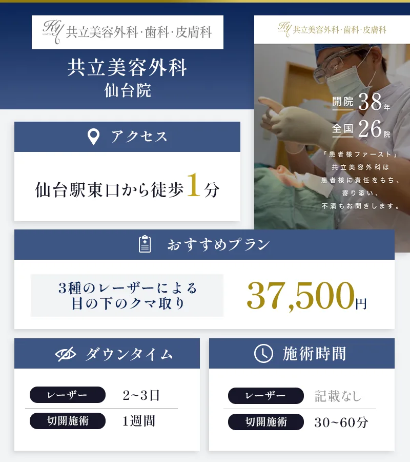 共立美容外科仙台院