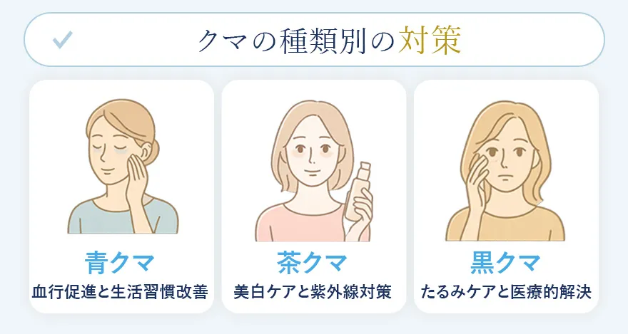 クマの種類に合った正しいケアと治療法