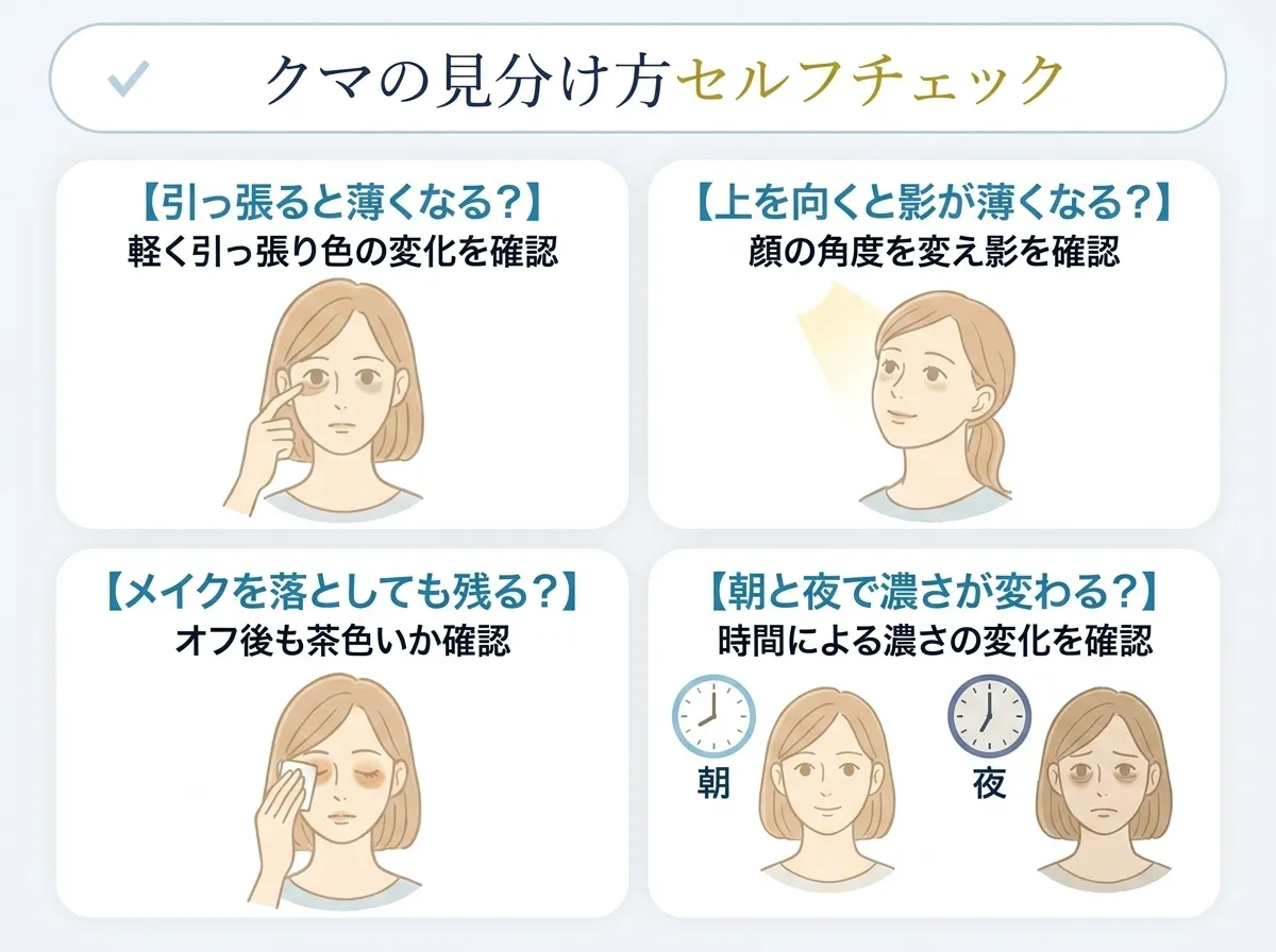 クマ取りセルフチェック