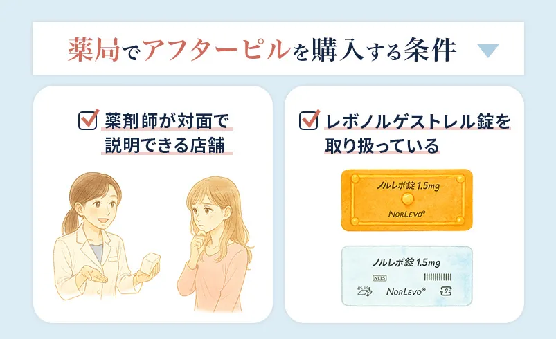 アフターピルを薬局で購入する条件