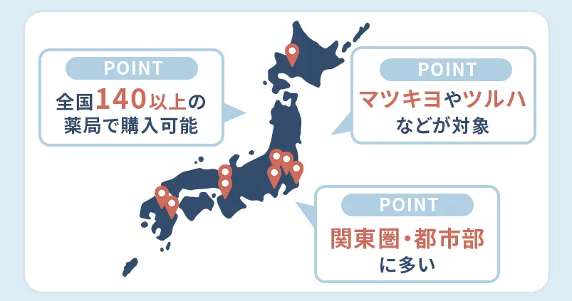 薬局でのアフターピル販売の実態・対象店舗数