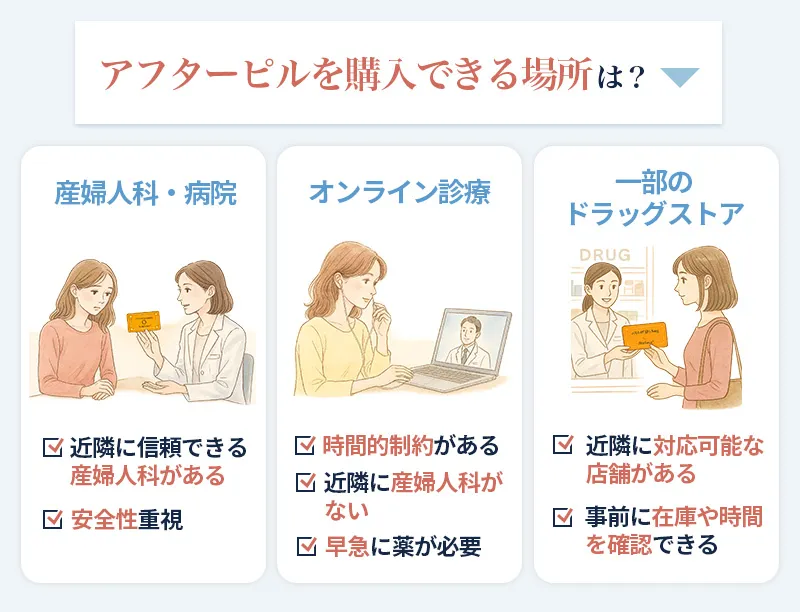 アフターピルを購入する3つの方法