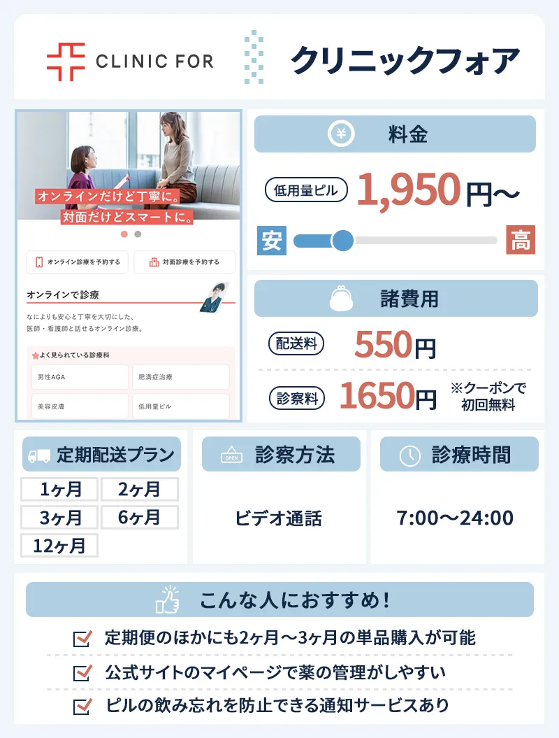 クリニックフォアのピルプラン説明