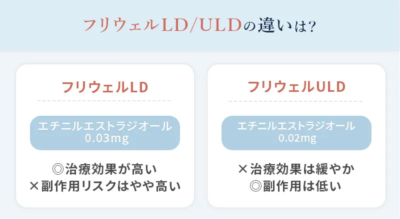 フリウェルLDとULDの違い