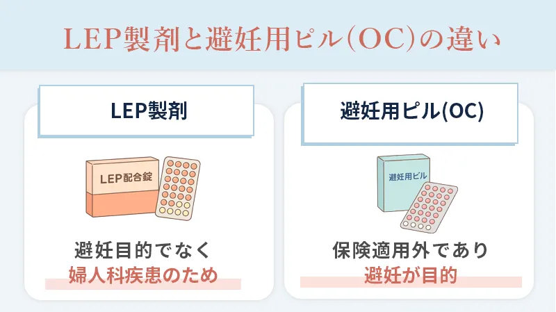 LEP製剤とOCとの違い