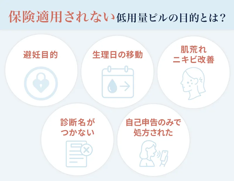 保険適用されないピルの処方