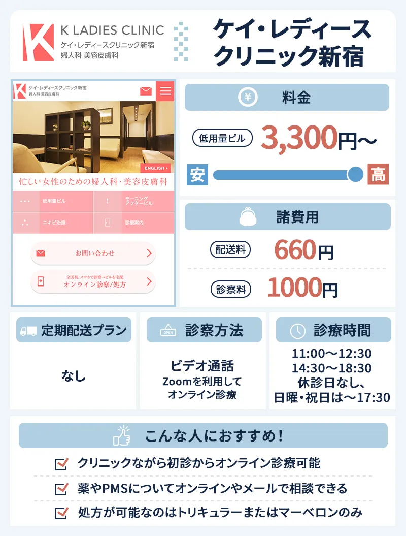 ケイレディースクリニックのピルプラン説明