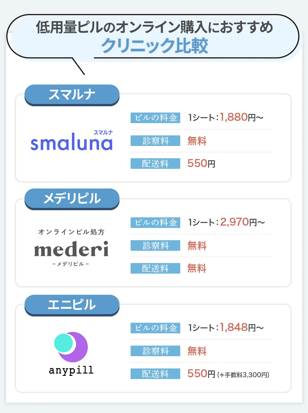 低用量ピルのオンライン購入におすすめのクリニック比較