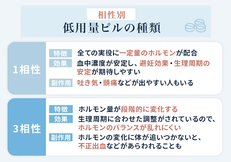 1相性と3相性の違い