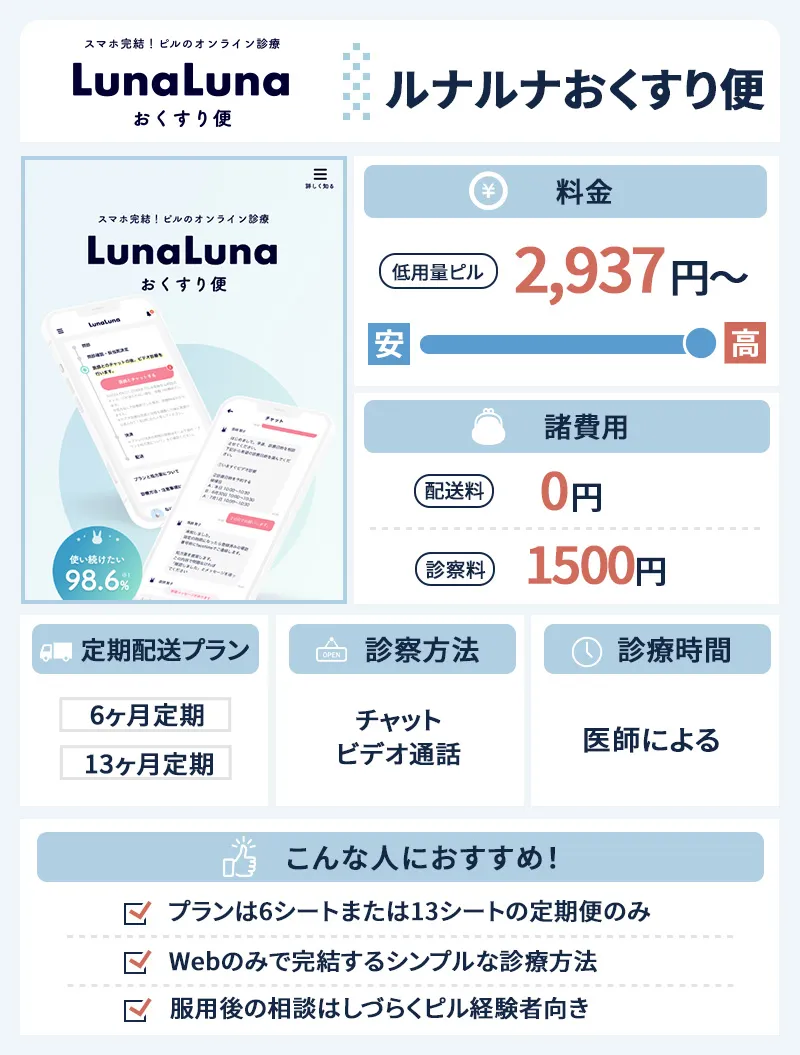 ルナルナおくすり便のピルプラン説明