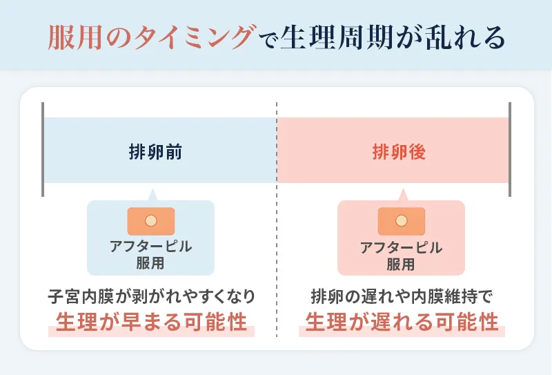 アフターピルの服用タイミングによる生理周期のずれ