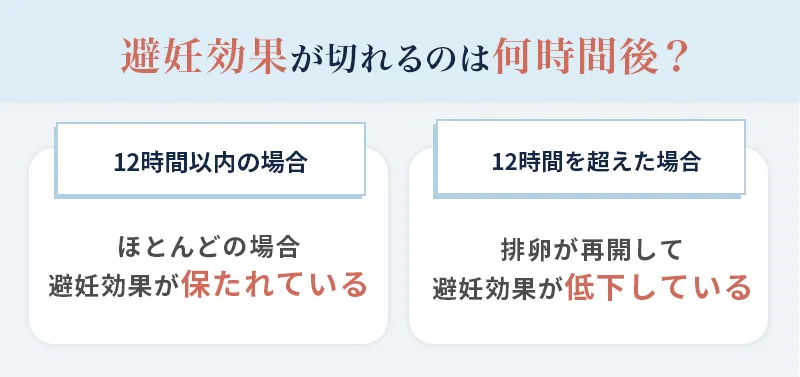 ピルの避妊効果の持続時間