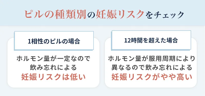 ピルの種類別の妊娠リスク