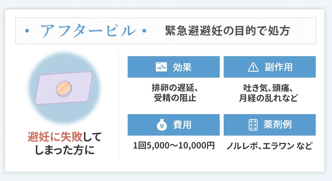アフターピルの説明
