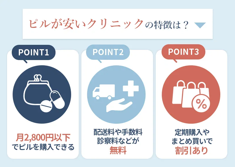 ピルが安く購入できるオンライン処方サービスの見極め方