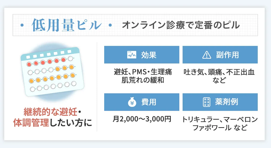 低用量ピルの説明