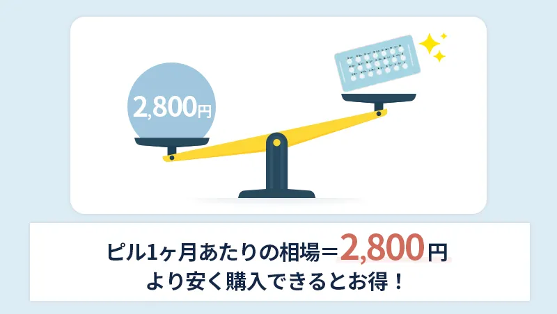 ピルが月2,800円以下で継続購入できるとお得