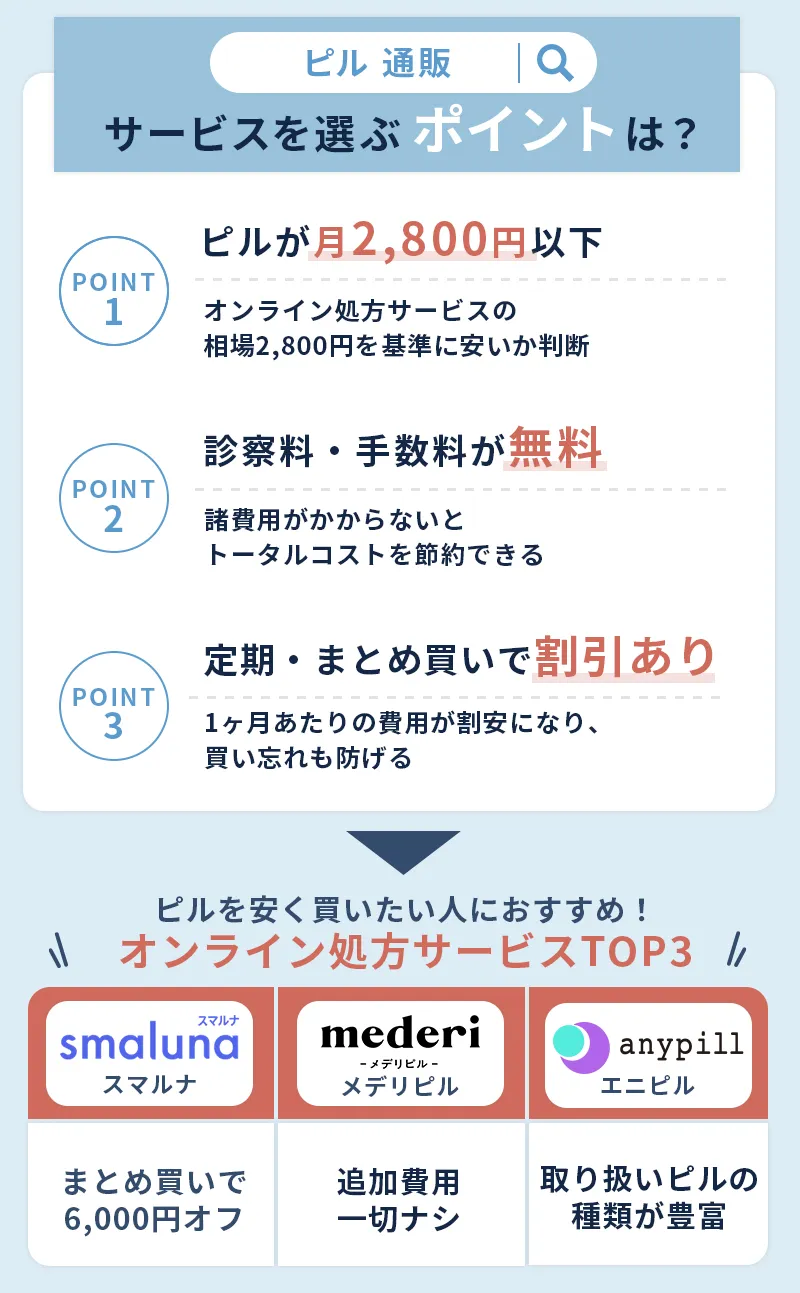 ピルの通販サービスの選び方とおすすめのオンライン診療サービス