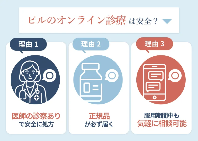ピルのオンライン処方の安全性