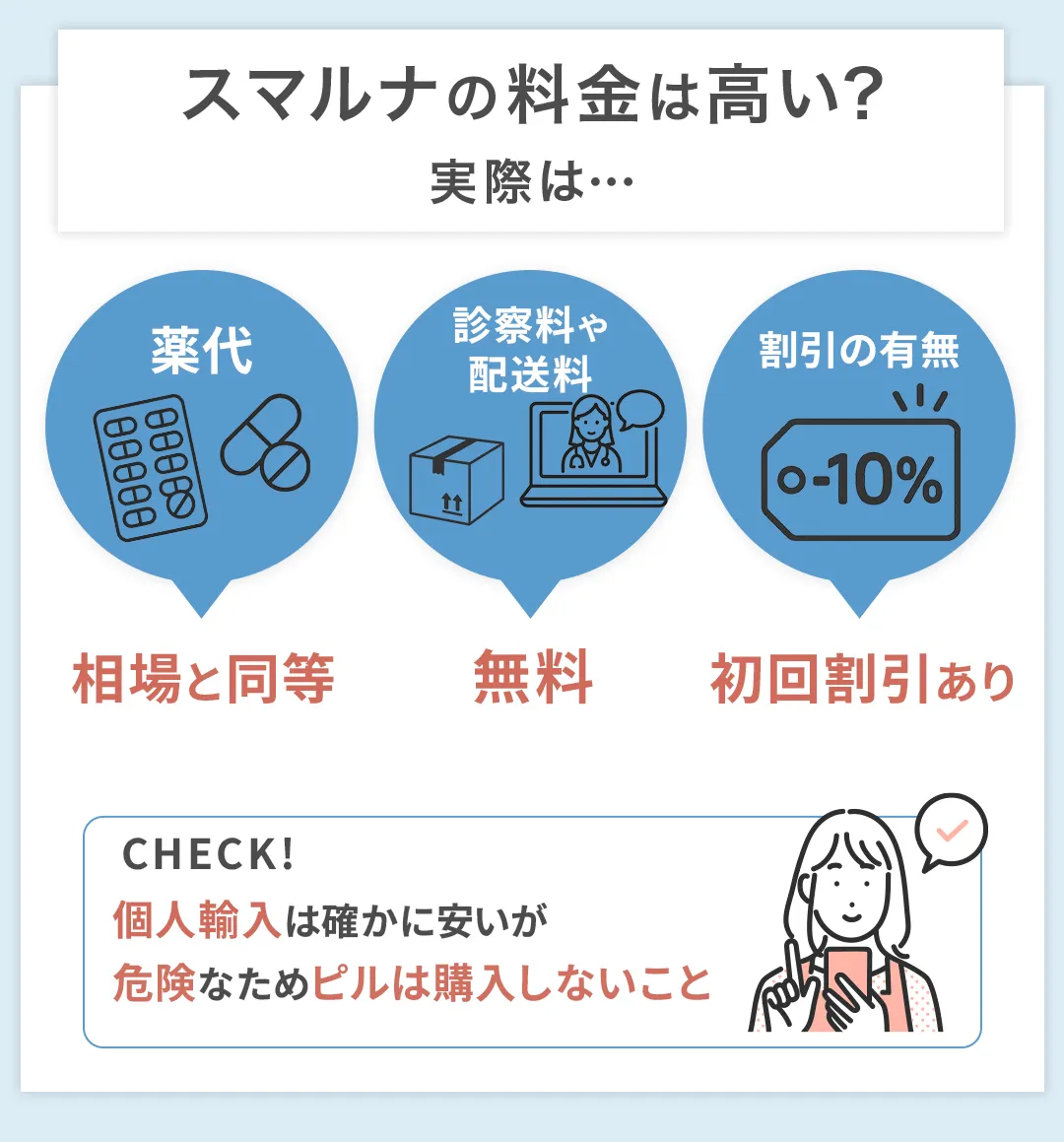 スマルナの料金早見表