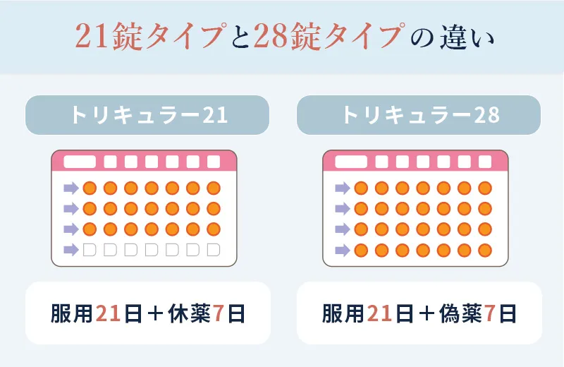 トリキュラー21と28の違い