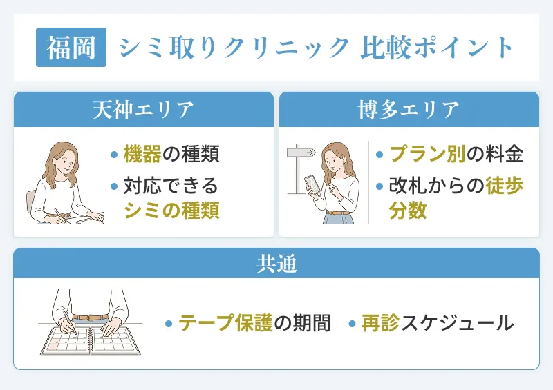福岡でシミ取りクリニックを選ぶ時の比較ポイント