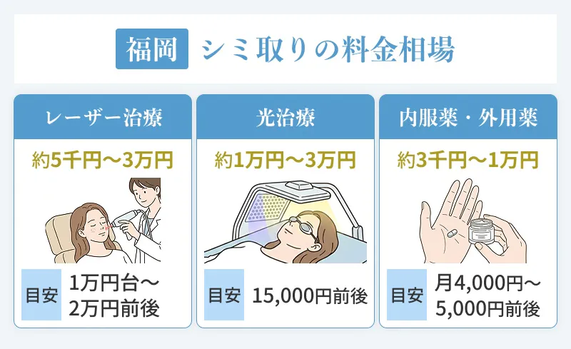 福岡のシミ取り料金相場