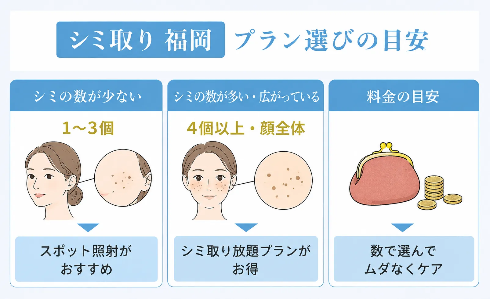 福岡のシミ取りスポット・取り放題の料金目安
