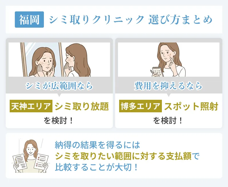 シミ取りクリニックを福岡で選ぶ時は取り放題とスポット照射のどちらが合うのかを見極めよう