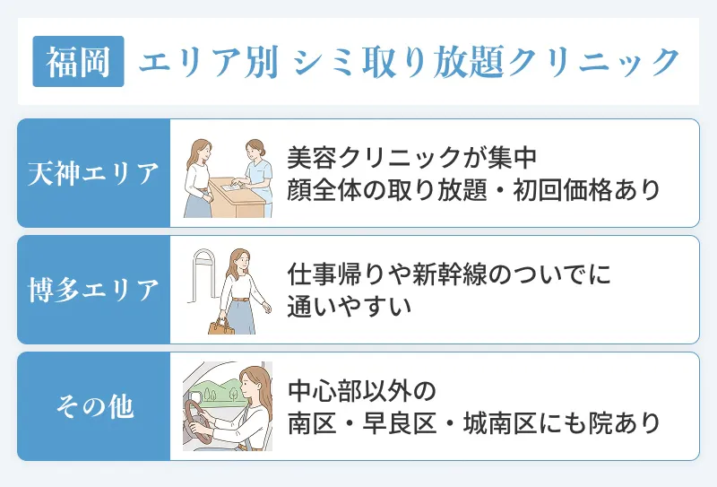 福岡のエリア別でシミ取り放題クリニックを紹介