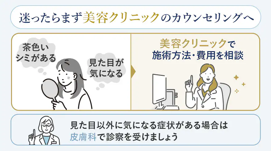 シミ取りに迷った時は美容クリニックでカウンセリング相談
