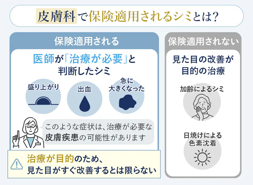 皮膚科でシミ取りが保険適用されるシミの症状と条件