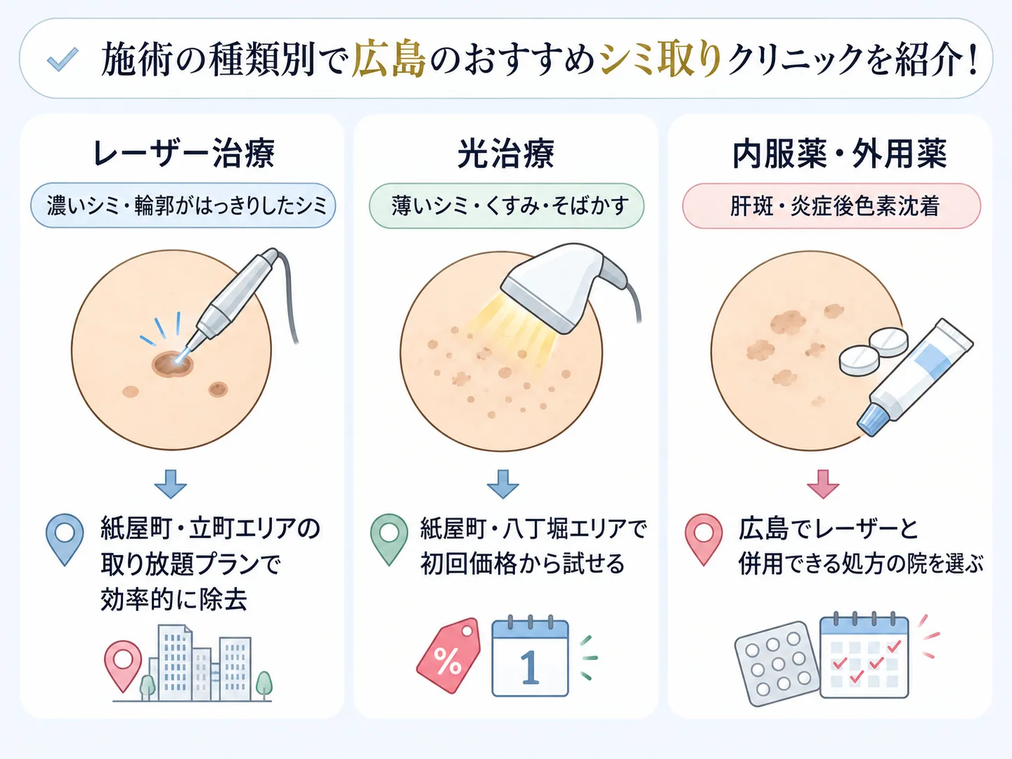 広島のシミ取り施術別プラン一覧