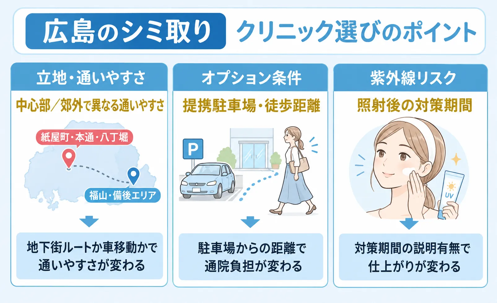 広島のシミ取りクリニックの選び方