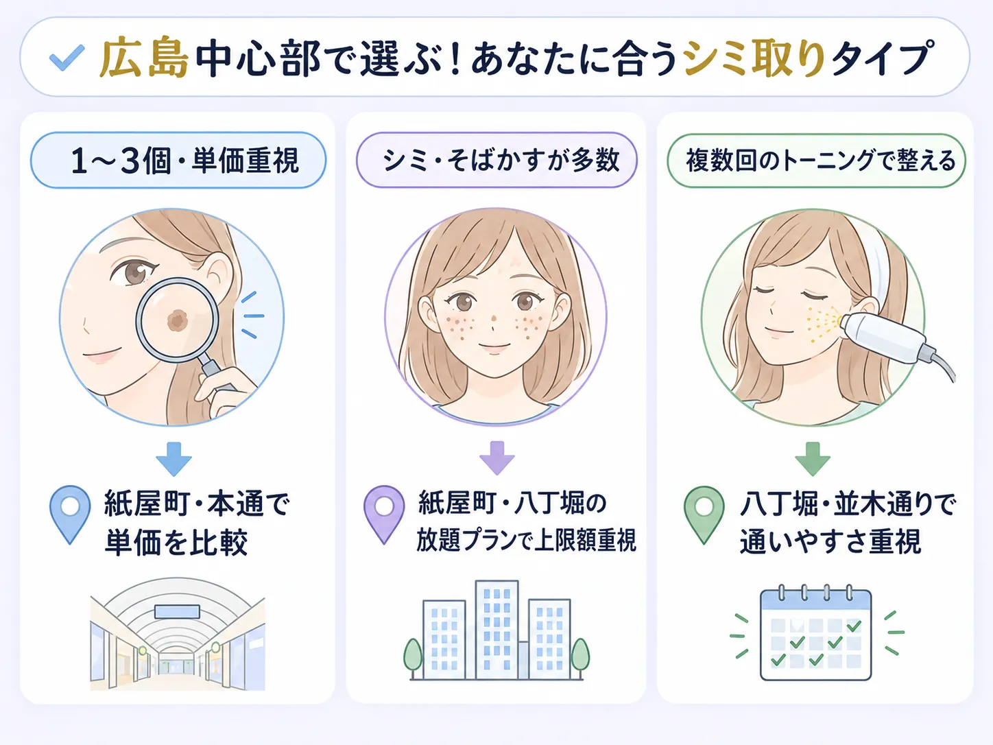 広島で選ぶシミ取りタイプとクリニック