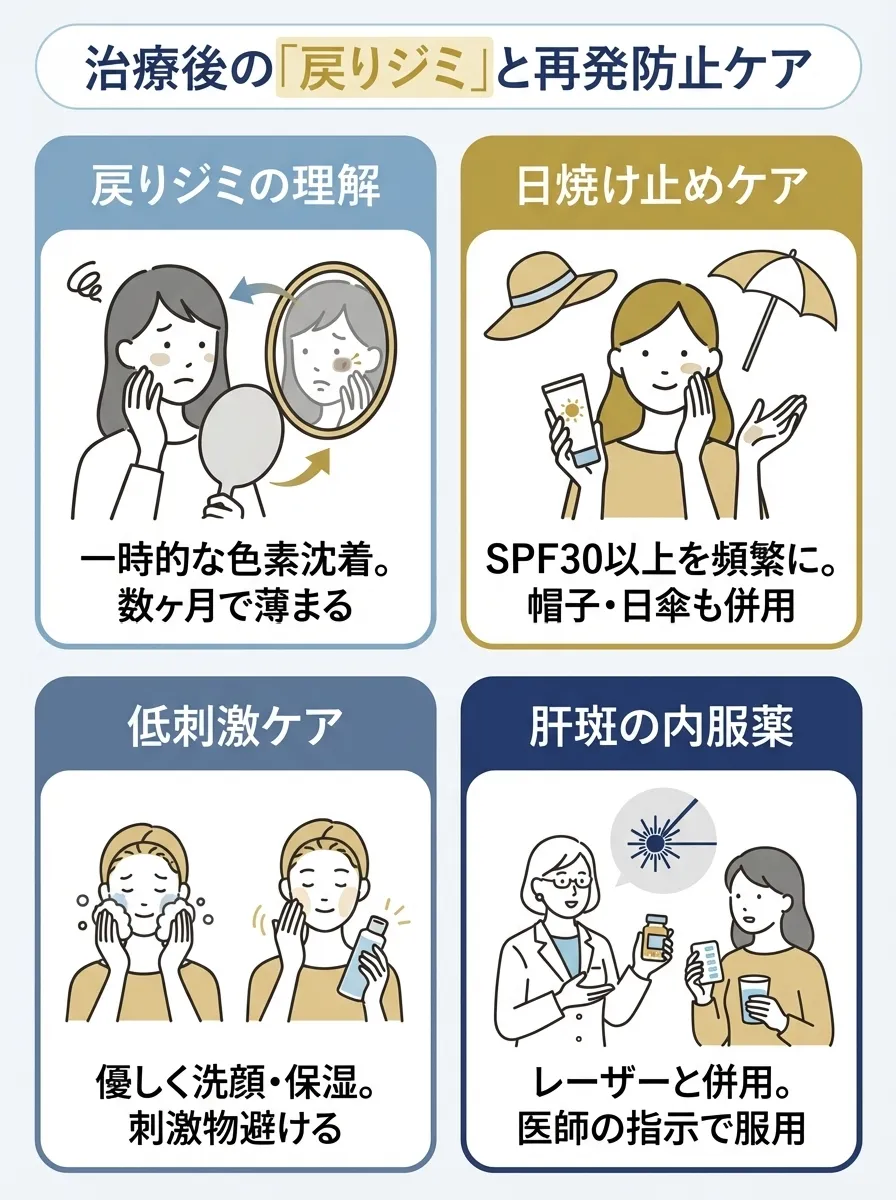 治療後の戻りジミと再発防止ケア