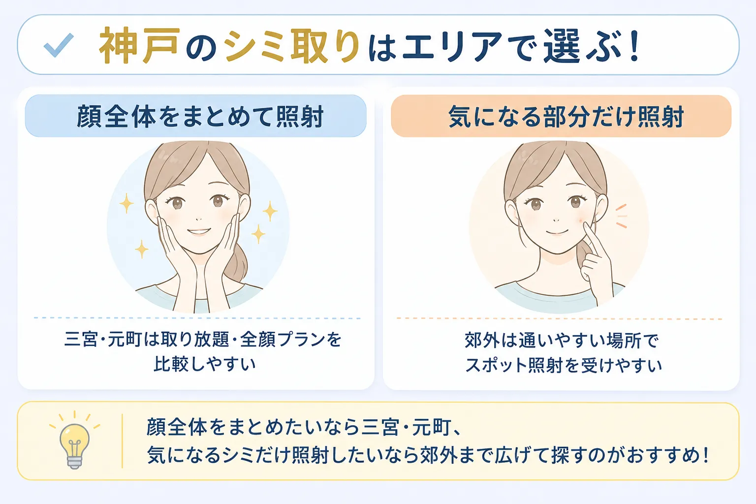 神戸のエリア別シミ取りクリニックの選び方