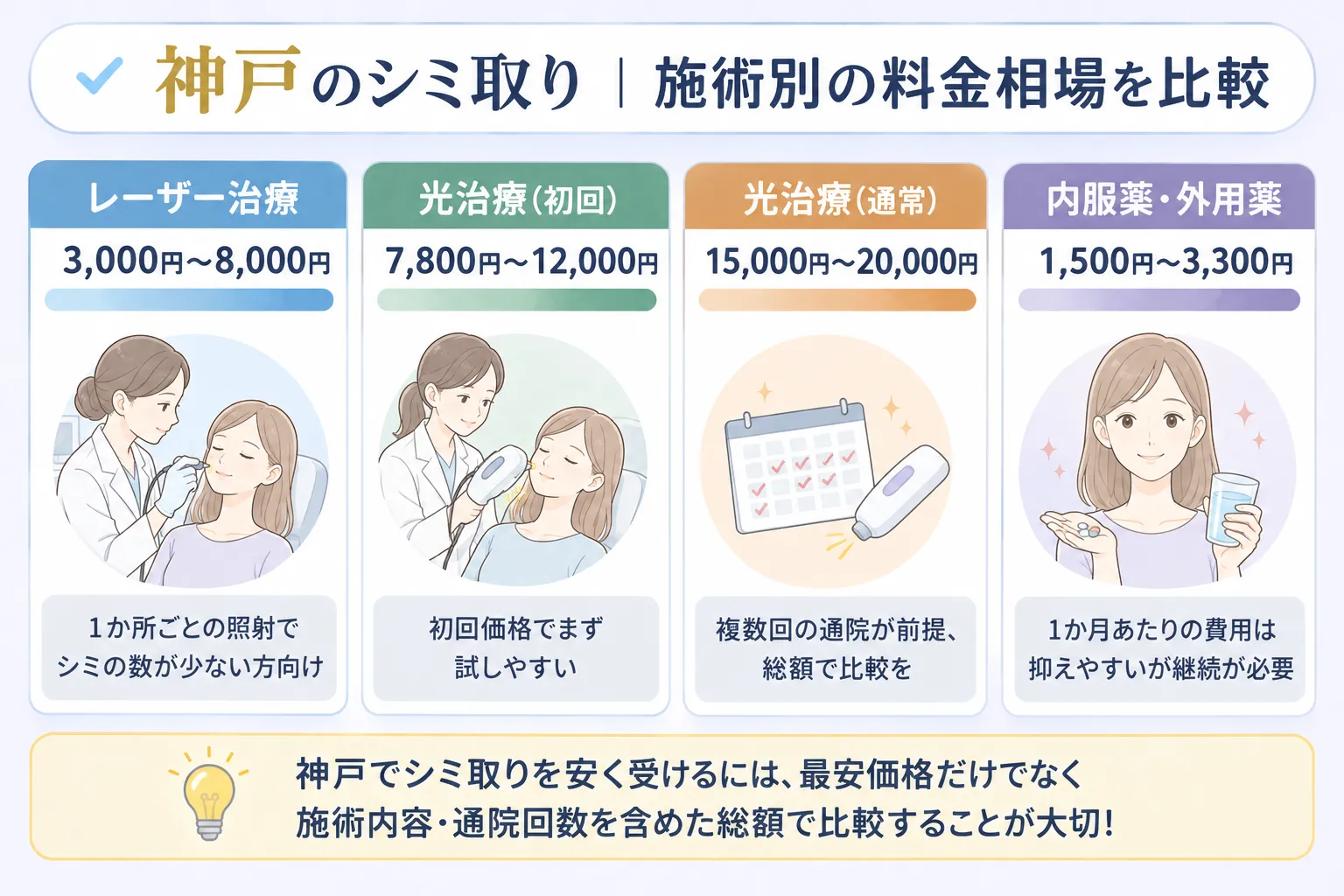 神戸のシミ取り料金相場