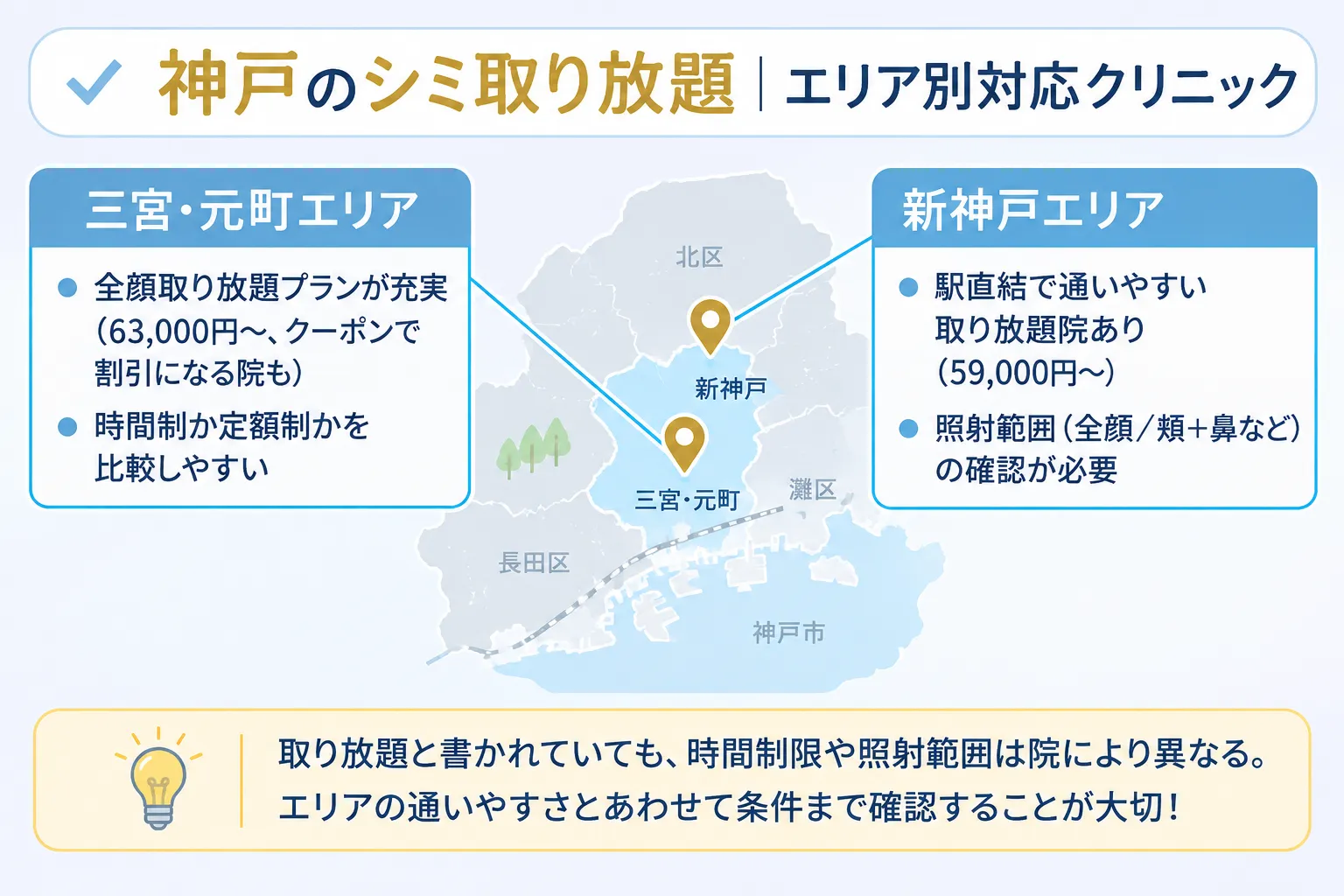 神戸のシミ取り放題対応のクリニック