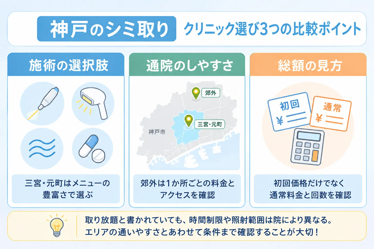 神戸のシミ取りクリニックの選び方