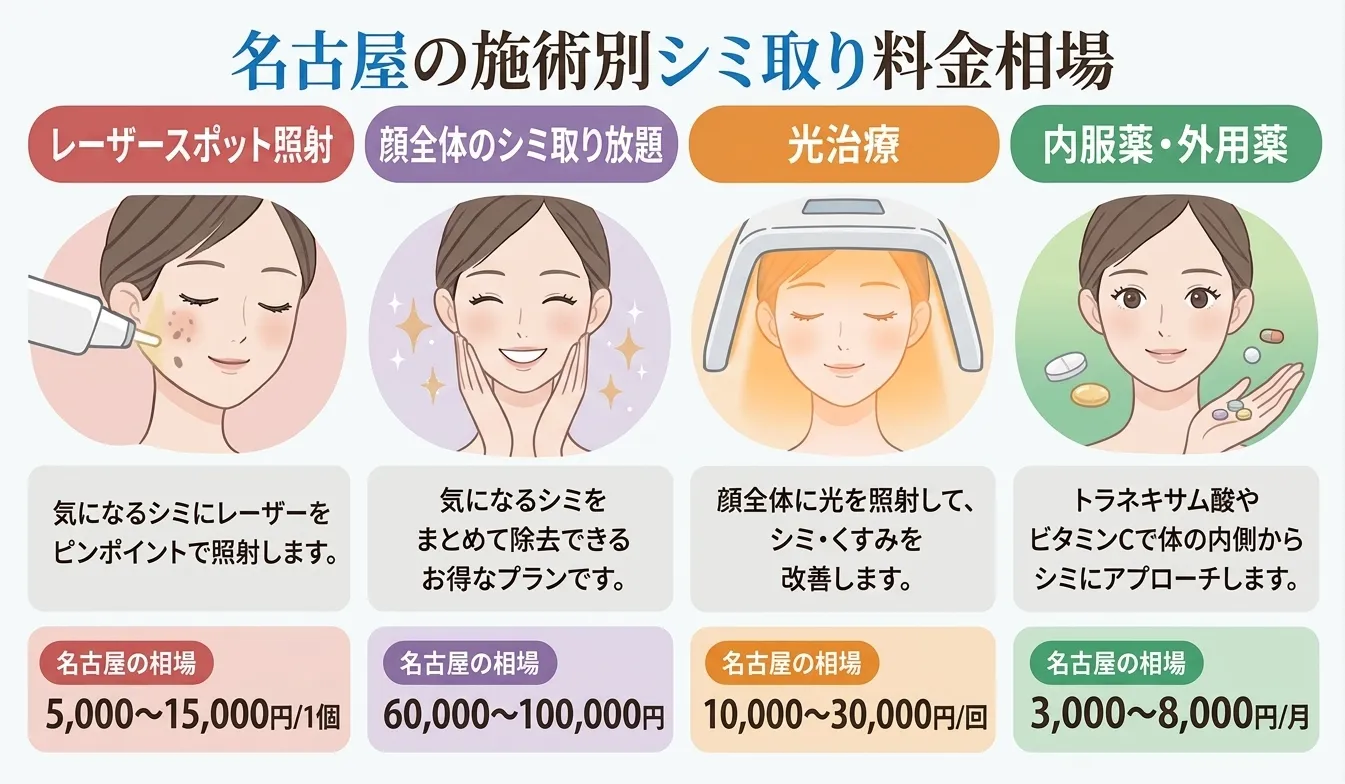 名古屋のシミ取りプランの料金相場