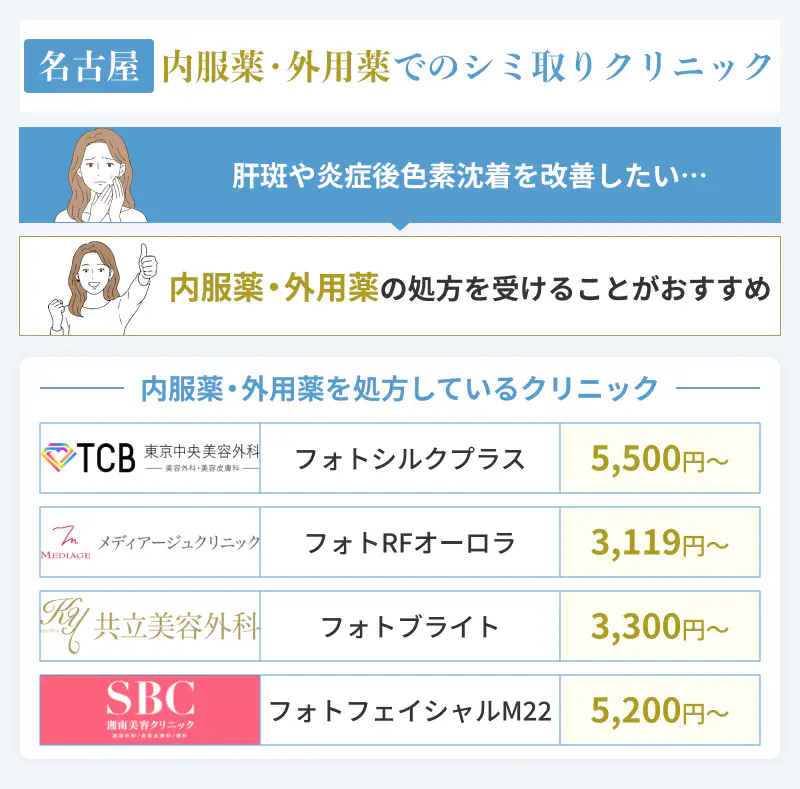 名古屋の内服薬や外服薬でシミ取りができるおすすめクリニック