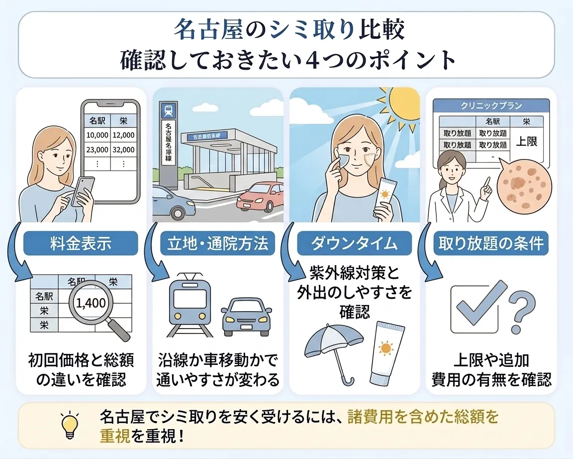 名古屋のシミ取りクリニックの選び方ポイント