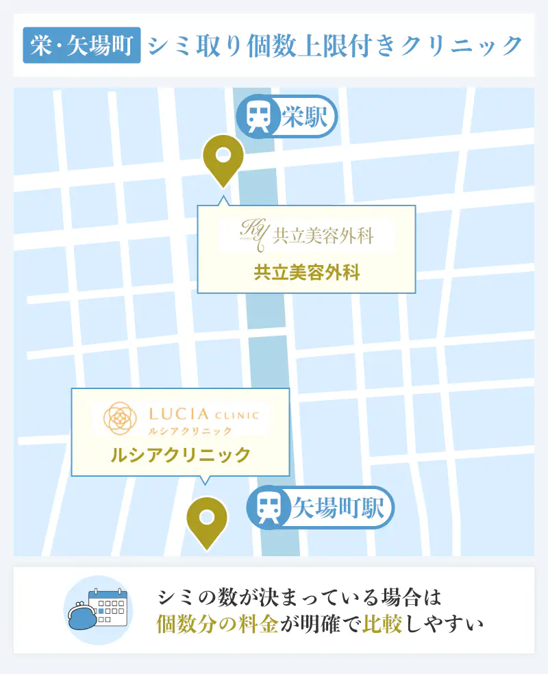 栄・矢場町でシミ取り個数上限付きのクリニック