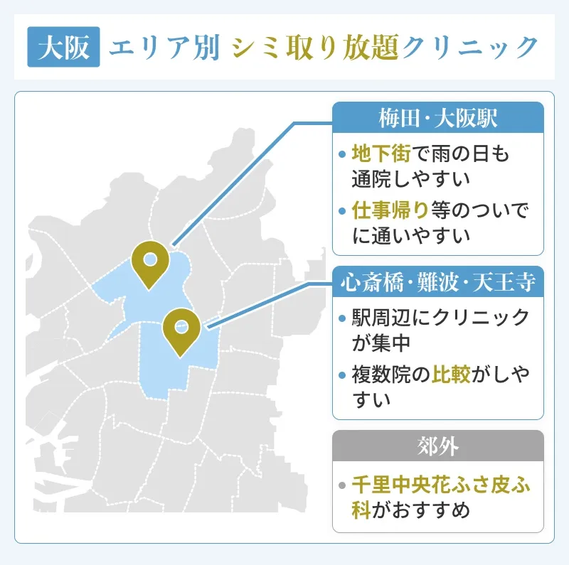 大阪でおすすめのシミ取りクリニックを地域別でまとめた画像