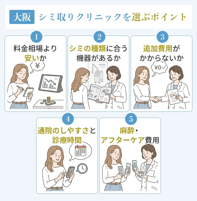 大阪でシミ取りが可能なクリニックを選ぶ際のポイント