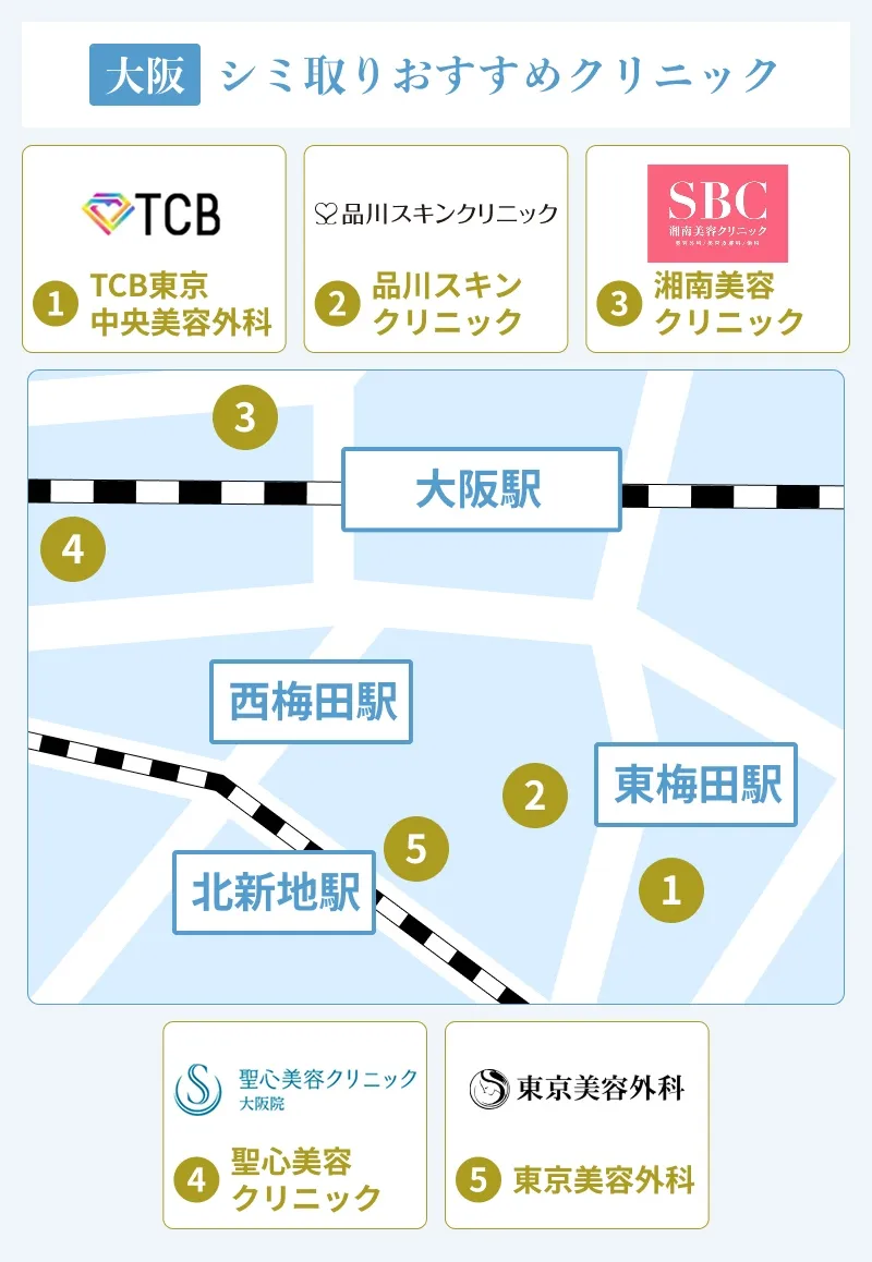 大阪でおすすめのシミ取りクリニック人気ランキング