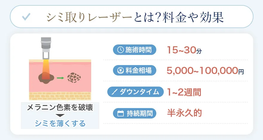 シミ取りレーザーの料金や効果
