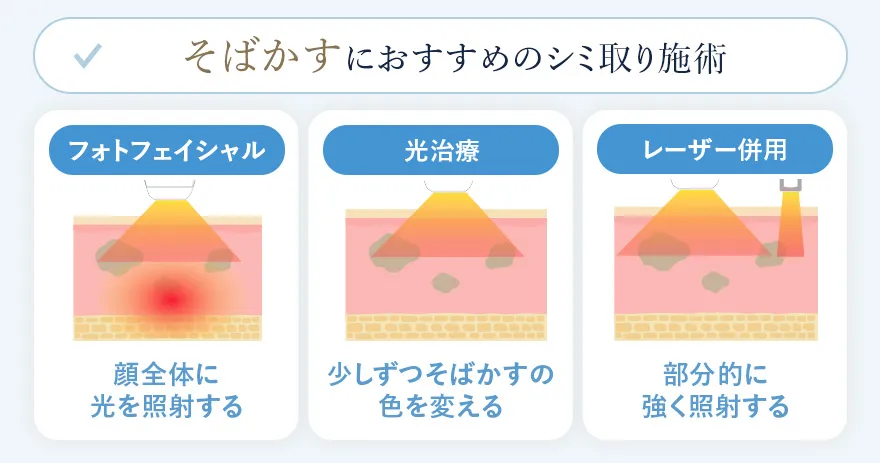 そばかすにおすすめのシミ取り施術