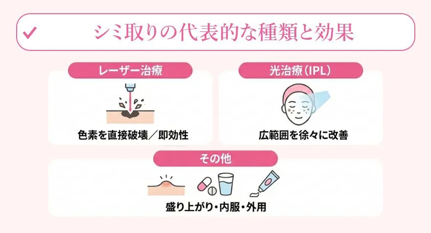 シミ取りの代表的な種類と効果